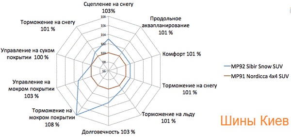 производительность- шины mp92.jpg производительность- шины mp92.jpg